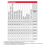 Диск для циркулярной пилы по металлу F MILWAUKEE 48404070
